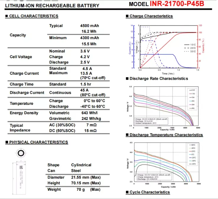 inr21700-p45b discharge parameters