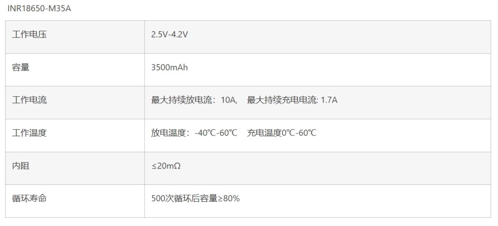 INR18650-M35A