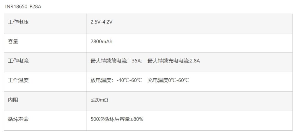 INR18650-P28A 技术参数