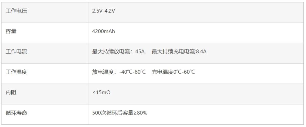 INR21700-P42A 技术参数