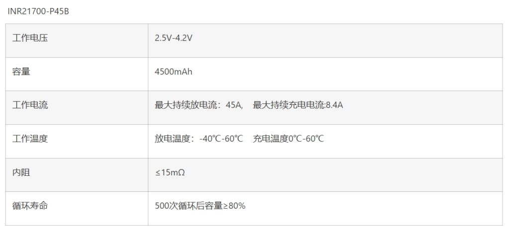 INR21700-P45B 参数